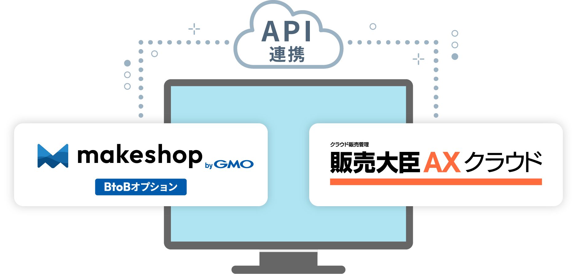 API連携