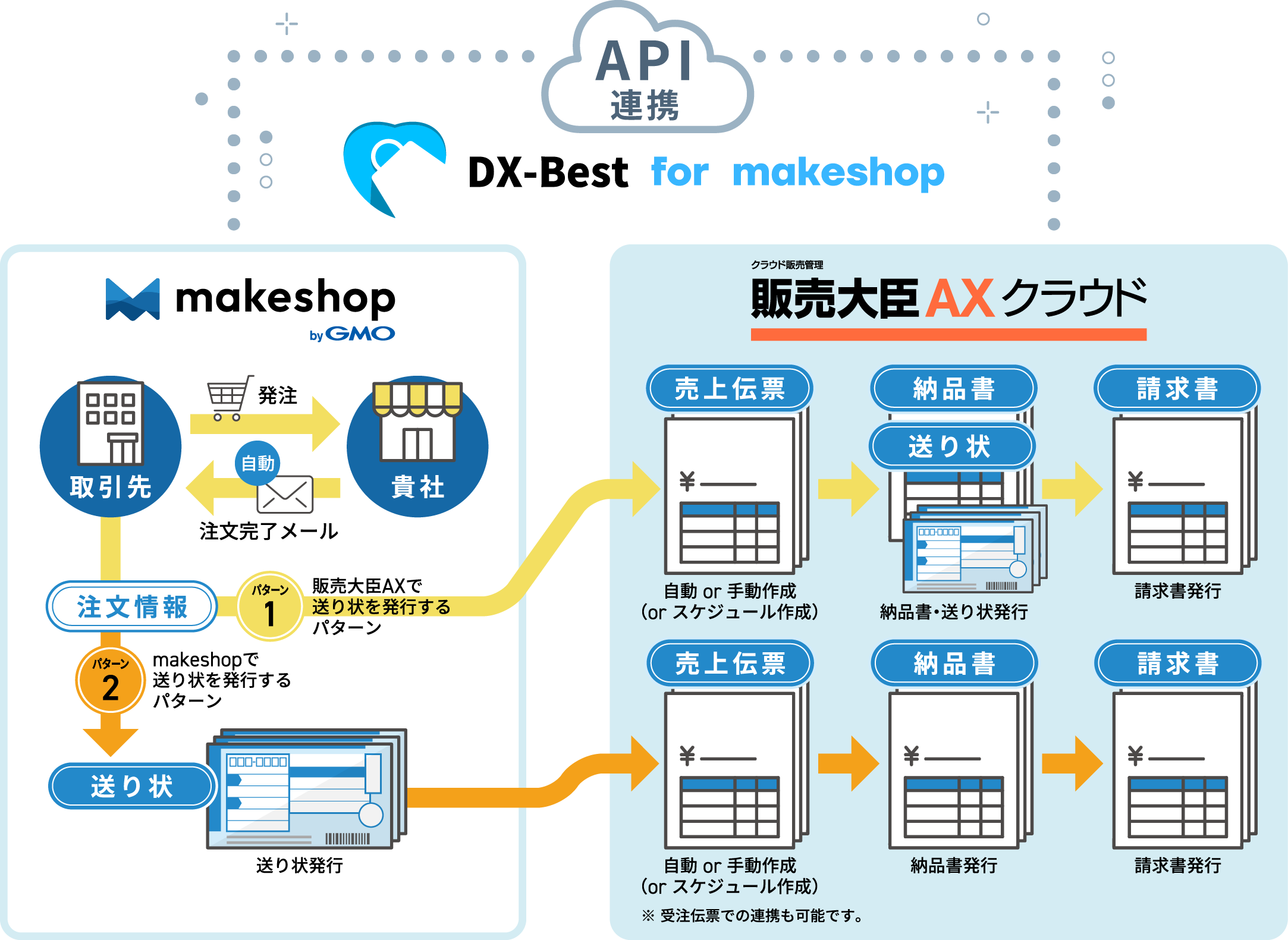 ご利用イメージの図