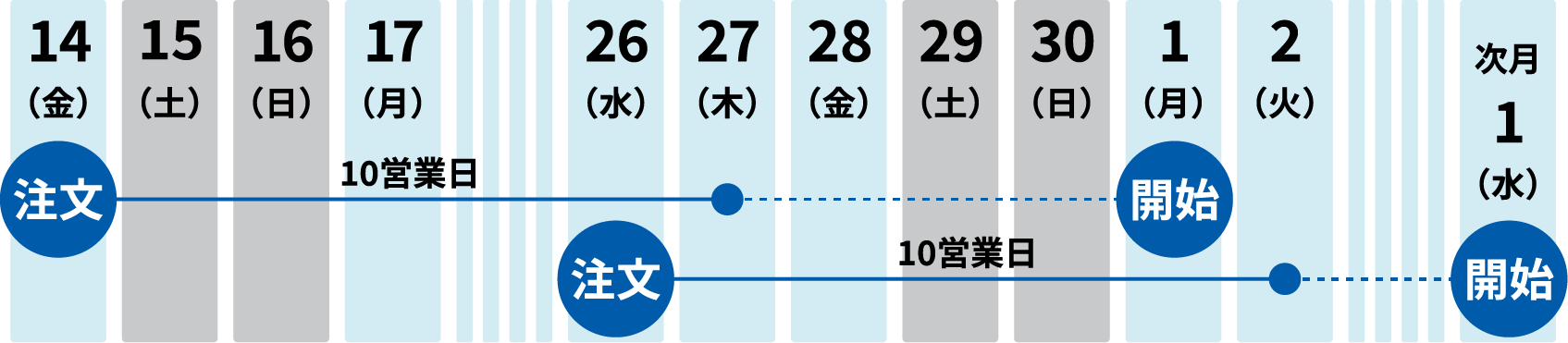 スケジュールの図