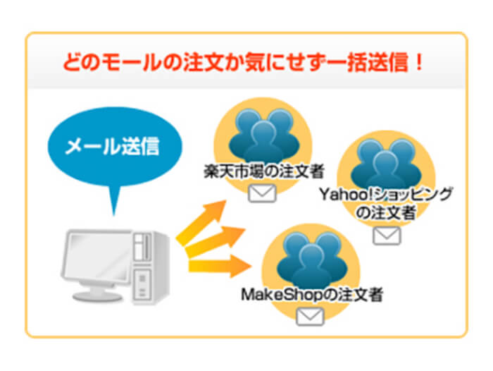 メール送信機能