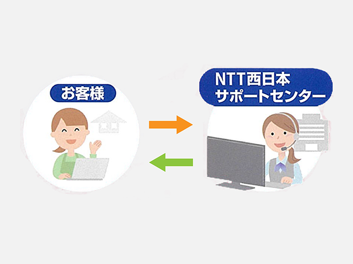 専用窓口でのサポート体制