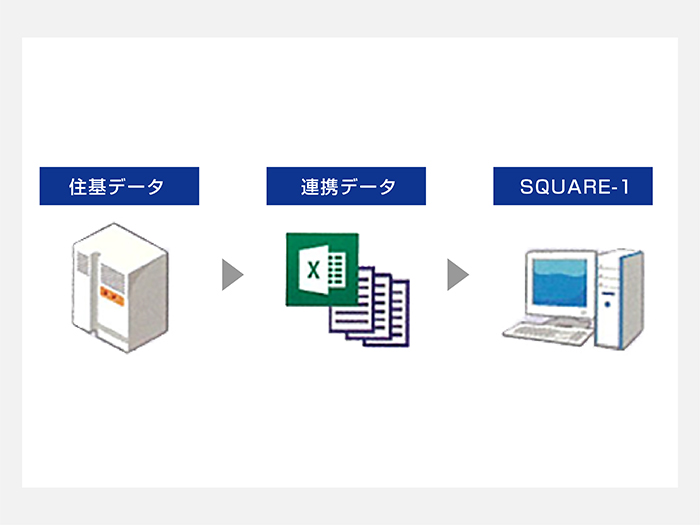 住基・手帳情報の連携
